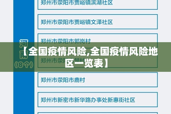 【全国疫情风险,全国疫情风险地区一览表】 【全国疫情风险,全国疫情风险地区一览表】