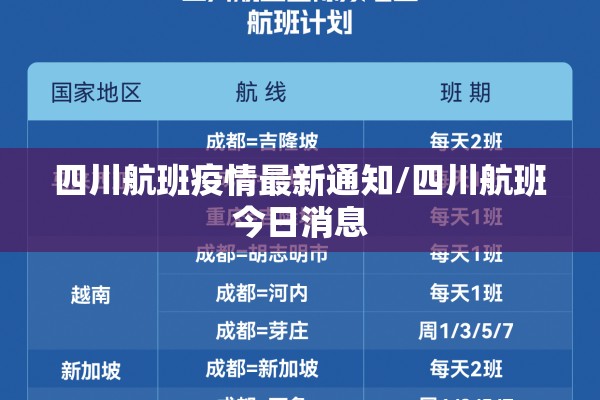 四川航班疫情最新通知/四川航班今日消息 四川航班疫情最新通知/四川航班今日消息