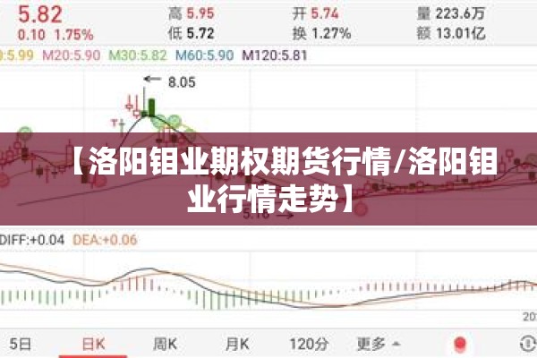 【洛阳钼业期权期货行情/洛阳钼业行情走势】 【洛阳钼业期权期货行情/洛阳钼业行情走势】