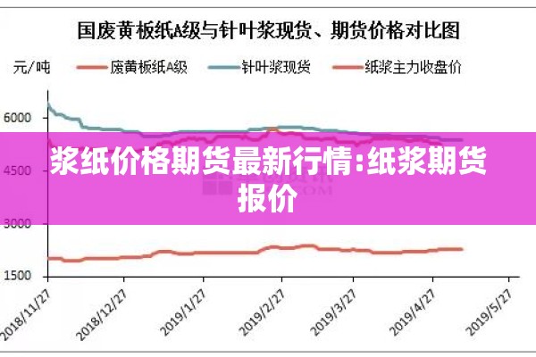 浆纸价格期货最新行情:纸浆期货报价 浆纸价格期货最新行情:纸浆期货报价