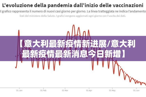 【意大利最新疫情新进展/意大利最新疫情最新消息今日新增】 【意大利最新疫情新进展/意大利最新疫情最新消息今日新增】
