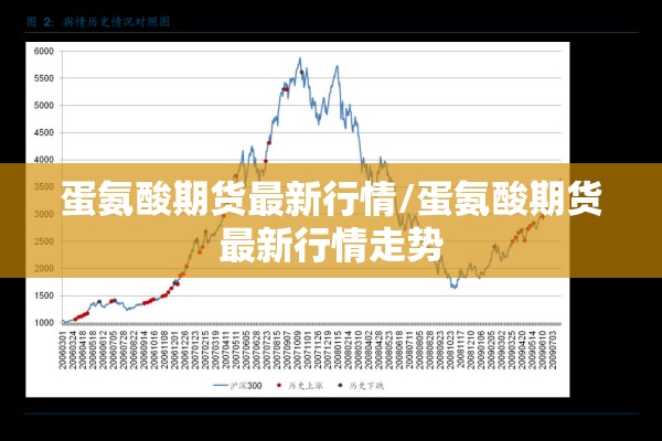 蛋氨酸期货最新行情/蛋氨酸期货最新行情走势 蛋氨酸期货最新行情/蛋氨酸期货最新行情走势