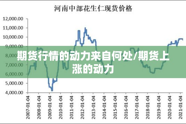 期货行情的动力来自何处/期货上涨的动力 期货行情的动力来自何处/期货上涨的动力