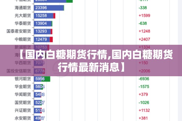 【国内白糖期货行情,国内白糖期货行情最新消息】 【国内白糖期货行情,国内白糖期货行情最新消息】