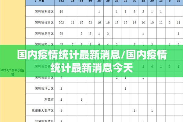 国内疫情统计最新消息/国内疫情统计最新消息今天 国内疫情统计最新消息/国内疫情统计最新消息今天
