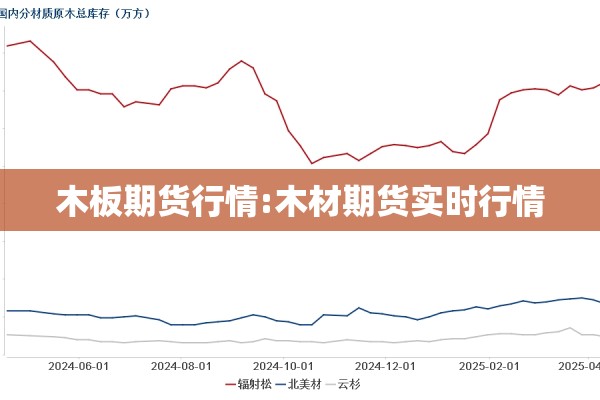 木板期货行情:木材期货实时行情 木板期货行情:木材期货实时行情