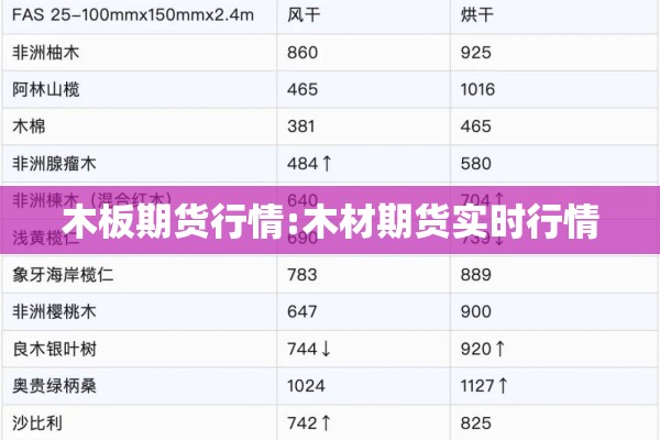 木板期货行情:木材期货实时行情 木板期货行情:木材期货实时行情