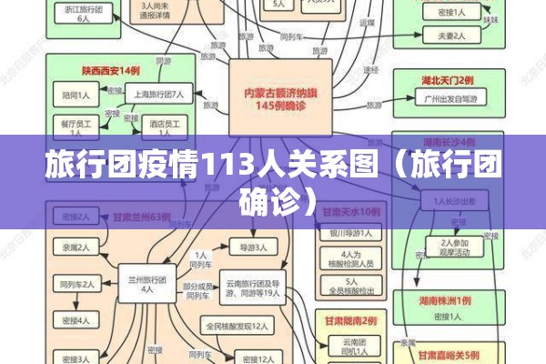 【烟台疫情防控紧急通告/烟台疫情防控指挥部最新通告】