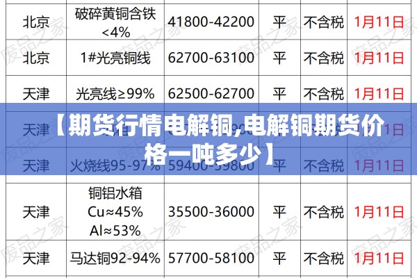 【期货行情电解铜,电解铜期货价格一吨多少】 【期货行情电解铜,电解铜期货价格一吨多少】