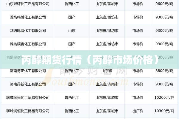 丙醇期货行情(丙醇市场价格) 丙醇期货行情(丙醇市场价格)