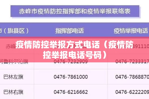 疫情防控举报方式电话(疫情防控举报电话号码) 疫情防控举报方式电话(疫情防控举报电话号码)