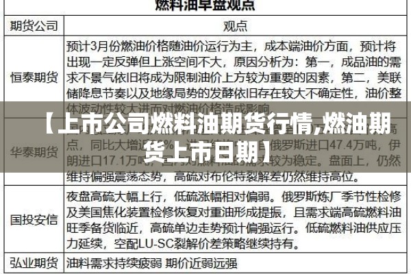 【上市公司燃料油期货行情,燃油期货上市日期】 【上市公司燃料油期货行情,燃油期货上市日期】