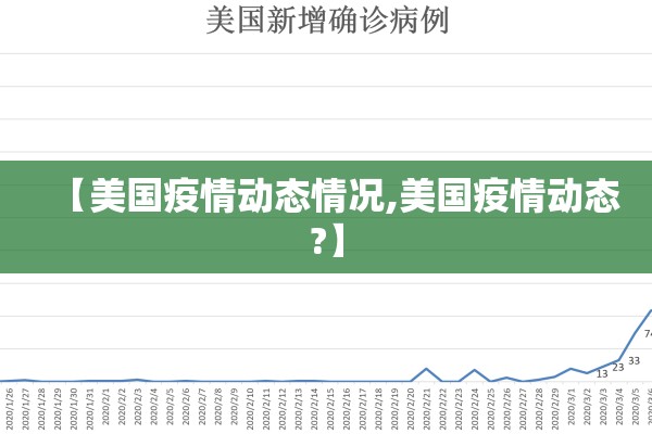 【美国疫情动态情况,美国疫情动态?】 【美国疫情动态情况,美国疫情动态?】