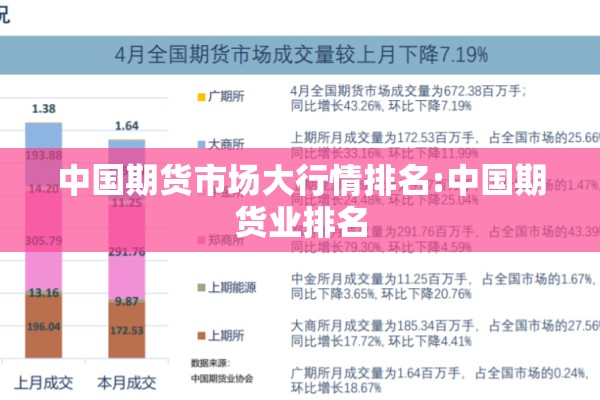 中国期货市场大行情排名:中国期货业排名 中国期货市场大行情排名:中国期货业排名