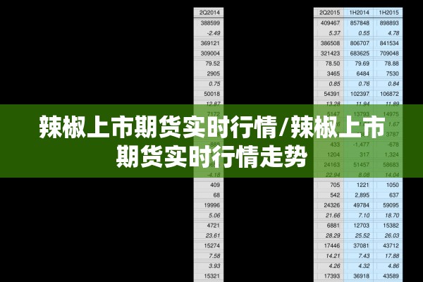 辣椒上市期货实时行情/辣椒上市期货实时行情走势 辣椒上市期货实时行情/辣椒上市期货实时行情走势