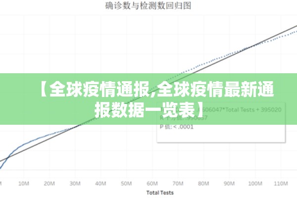 【全球疫情通报,全球疫情最新通报数据一览表】 【全球疫情通报,全球疫情最新通报数据一览表】