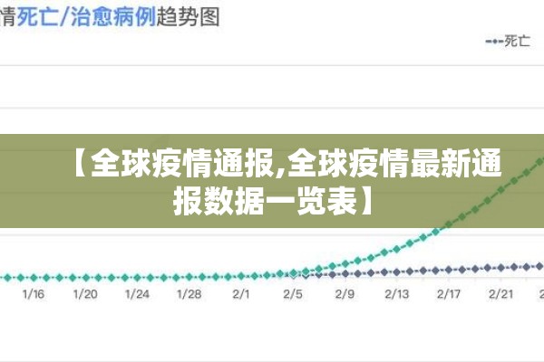 【全球疫情通报,全球疫情最新通报数据一览表】 【全球疫情通报,全球疫情最新通报数据一览表】