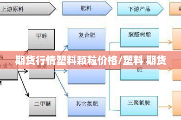 期货行情塑料颗粒价格/塑料 期货 期货行情塑料颗粒价格/塑料 期货