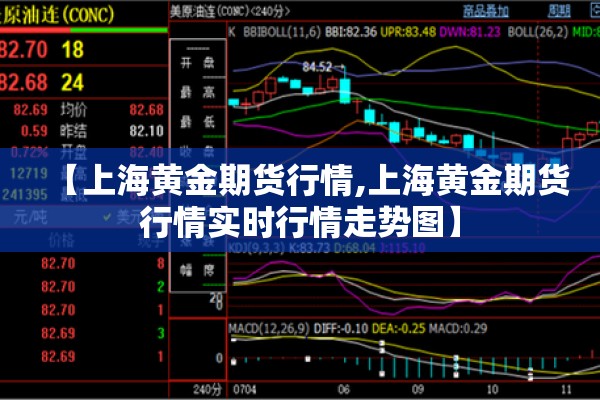【上海黄金期货行情,上海黄金期货行情实时行情走势图】 【上海黄金期货行情,上海黄金期货行情实时行情走势图】
