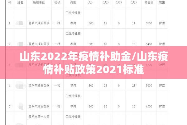 山东2022年疫情补助金/山东疫情补贴政策2021标准 山东2022年疫情补助金/山东疫情补贴政策2021标准
