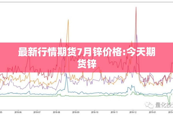 最新行情期货7月锌价格:今天期货锌 最新行情期货7月锌价格:今天期货锌