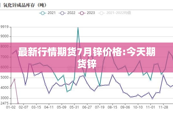 最新行情期货7月锌价格:今天期货锌 最新行情期货7月锌价格:今天期货锌