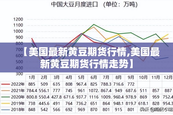 【美国最新黄豆期货行情,美国最新黄豆期货行情走势】 【美国最新黄豆期货行情,美国最新黄豆期货行情走势】