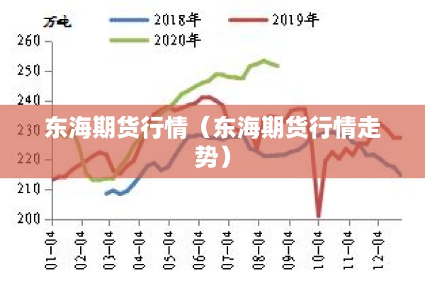 东海期货行情(东海期货行情走势) 东海期货行情(东海期货行情走势)