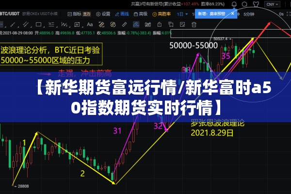 【新华期货富远行情/新华富时a50指数期货实时行情】 【新华期货富远行情/新华富时a50指数期货实时行情】