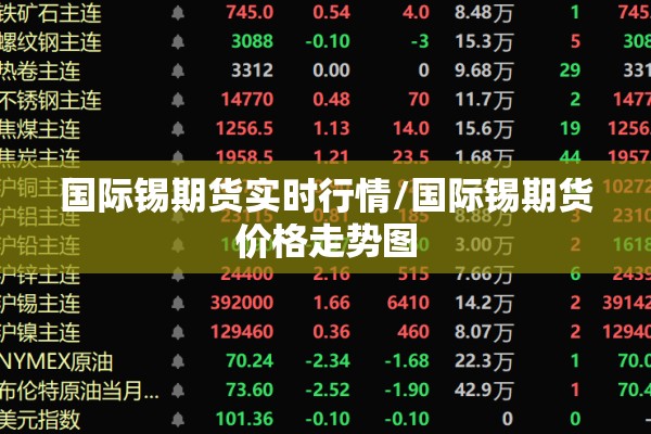 国际锡期货实时行情/国际锡期货价格走势图 国际锡期货实时行情/国际锡期货价格走势图