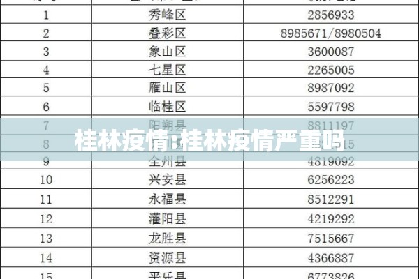 桂林疫情:桂林疫情严重吗 桂林疫情:桂林疫情严重吗