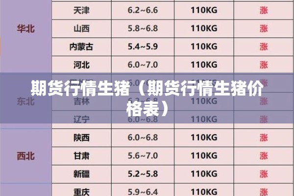 期货行情生猪(期货行情生猪价格表) 期货行情生猪(期货行情生猪价格表)