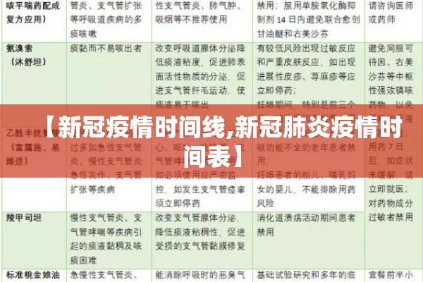 【新冠疫情时间线,新冠肺炎疫情时间表】 【新冠疫情时间线,新冠肺炎疫情时间表】