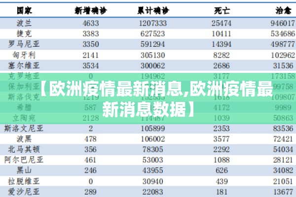 【欧洲疫情最新消息,欧洲疫情最新消息数据】 【欧洲疫情最新消息,欧洲疫情最新消息数据】