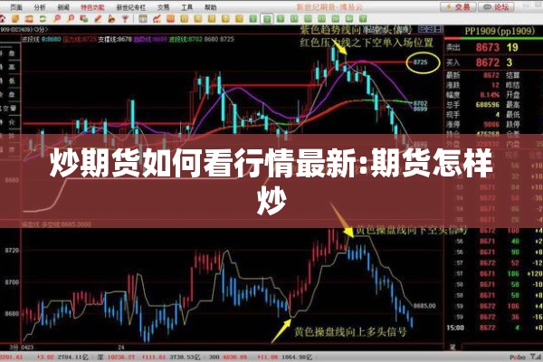 炒期货如何看行情最新:期货怎样炒 炒期货如何看行情最新:期货怎样炒