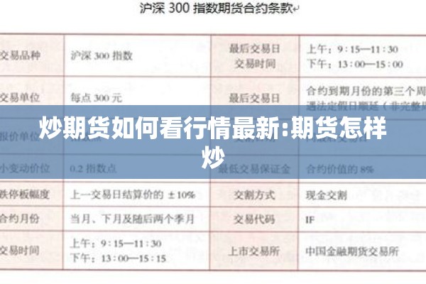期货行情的软件/期货行情的软件有哪些