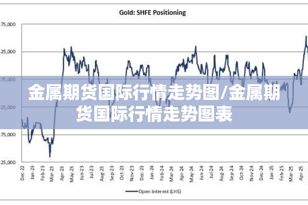 金属期货国际行情走势图/金属期货国际行情走势图表 金属期货国际行情走势图/金属期货国际行情走势图表