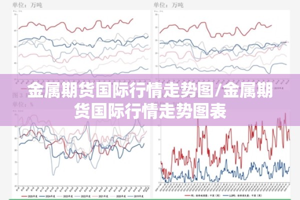 金属期货国际行情走势图/金属期货国际行情走势图表 金属期货国际行情走势图/金属期货国际行情走势图表
