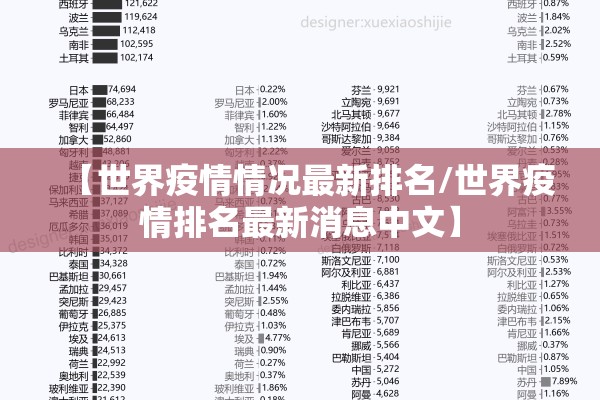 【世界疫情情况最新排名/世界疫情排名最新消息中文】 【世界疫情情况最新排名/世界疫情排名最新消息中文】