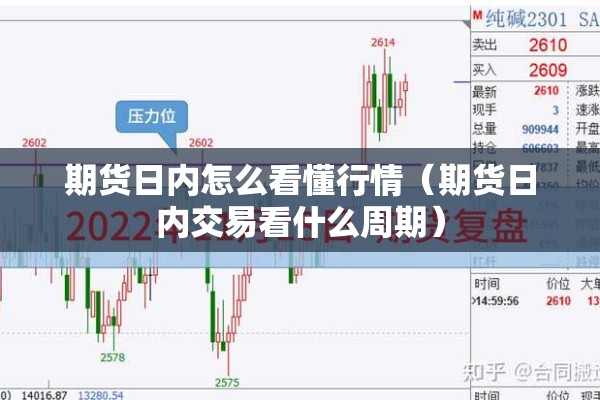 期货日内怎么看懂行情(期货日内交易看什么周期) 期货日内怎么看懂行情(期货日内交易看什么周期)