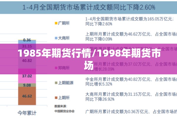 行情行情期货/期货行情k线图