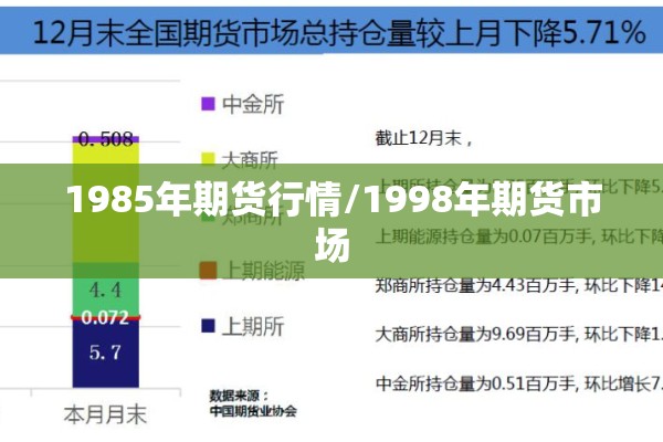 1985年期货行情/1998年期货市场 1985年期货行情/1998年期货市场