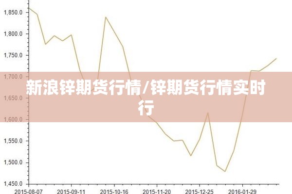 新浪锌期货行情/锌期货行情实时行 新浪锌期货行情/锌期货行情实时行