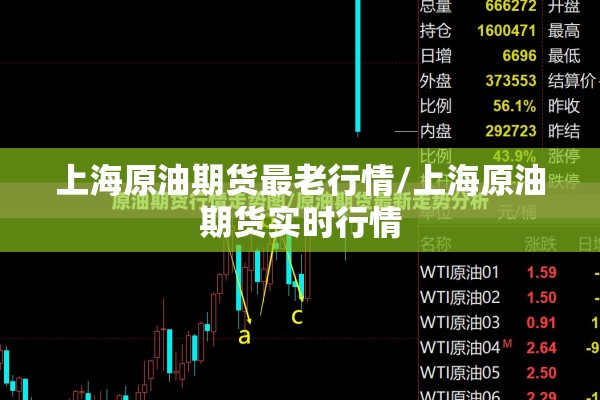 【上海黄金期货行情,上海黄金期货行情实时行情走势图】
