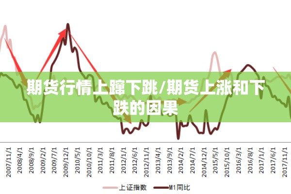 期货行情上蹿下跳/期货上涨和下跌的因果 期货行情上蹿下跳/期货上涨和下跌的因果