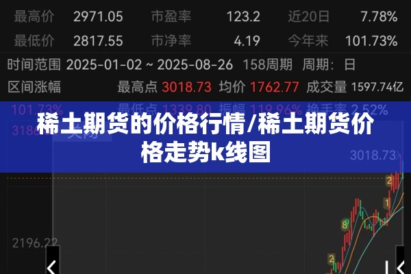 稀土期货的价格行情/稀土期货价格走势k线图 稀土期货的价格行情/稀土期货价格走势k线图