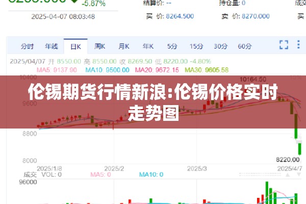 伦锡期货行情新浪:伦锡价格实时走势图 伦锡期货行情新浪:伦锡价格实时走势图