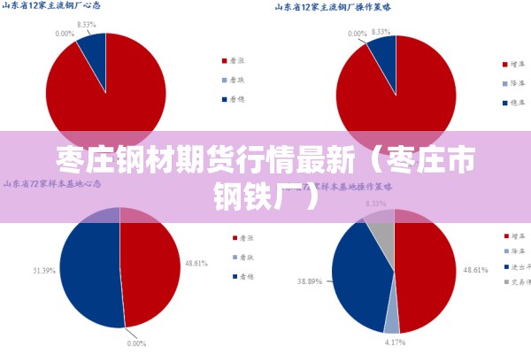 枣庄钢材期货行情最新(枣庄市钢铁厂) 枣庄钢材期货行情最新(枣庄市钢铁厂)