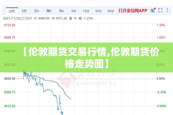 【伦敦期货交易行情,伦敦期货价格走势图】 【伦敦期货交易行情,伦敦期货价格走势图】