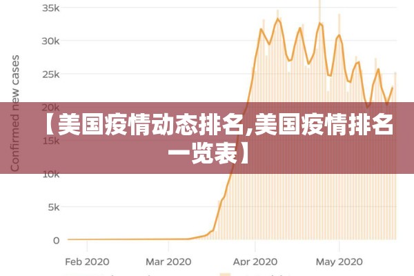 【美国疫情动态排名,美国疫情排名一览表】 【美国疫情动态排名,美国疫情排名一览表】